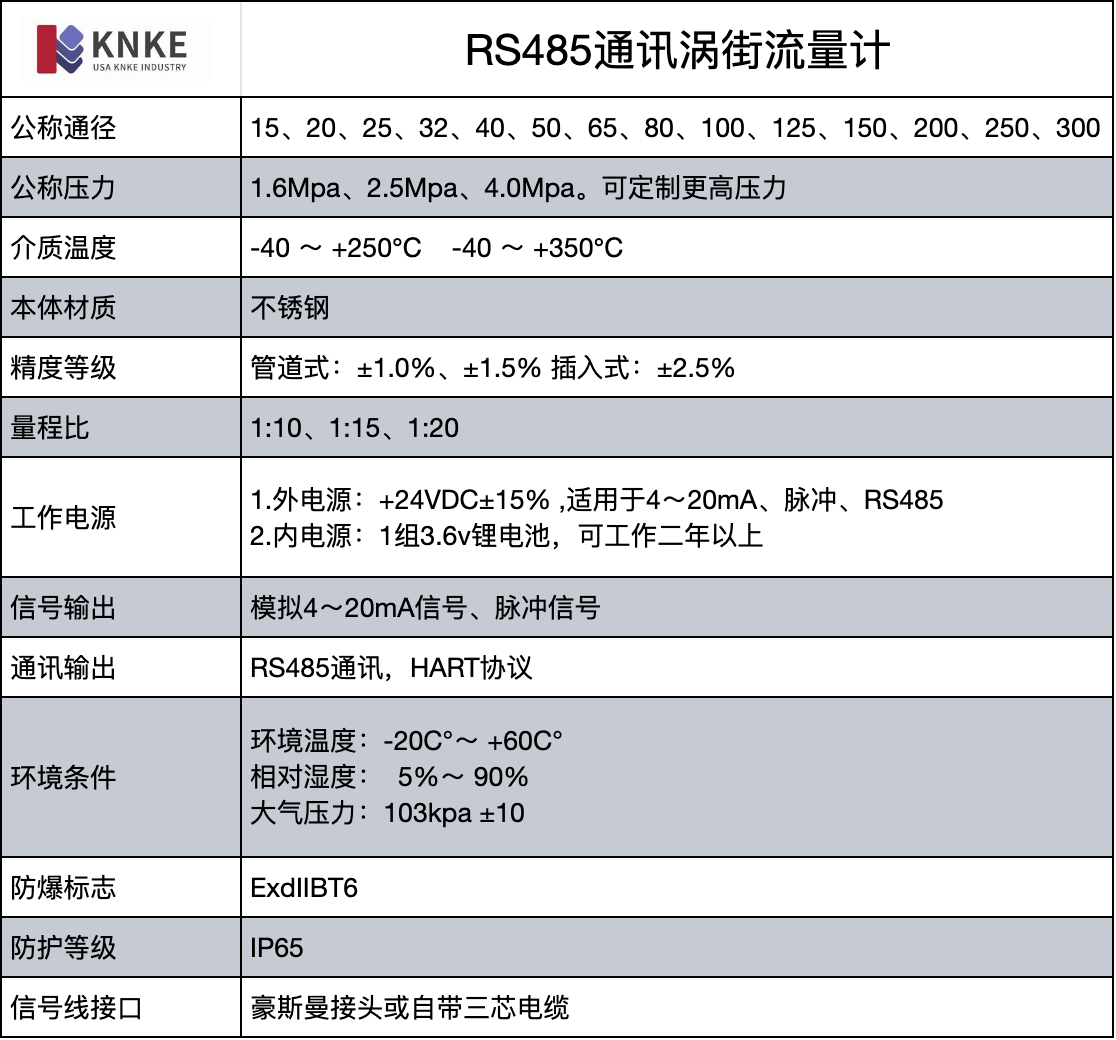 RS485通訊渦街流量計