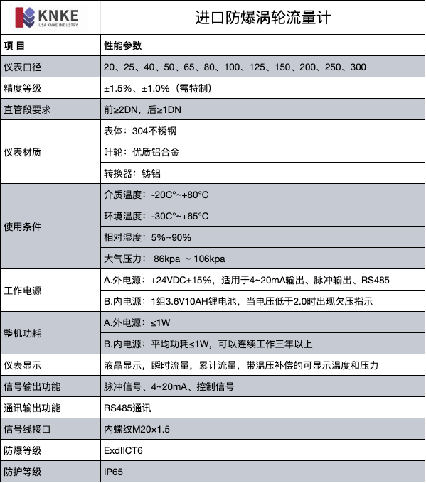 進(jìn)口防爆渦輪流量計