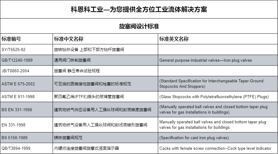 旋塞閥常見設(shè)計標(biāo)準(zhǔn)