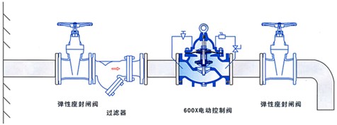 600X電動控制閥安裝示意圖.jpg