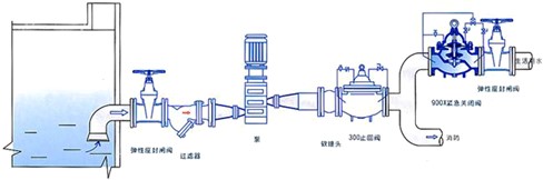 900X緊急關(guān)閉閥安裝示意圖.jpg