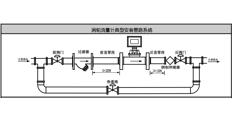 渦輪流量計(jì)的安裝要求有哪些？