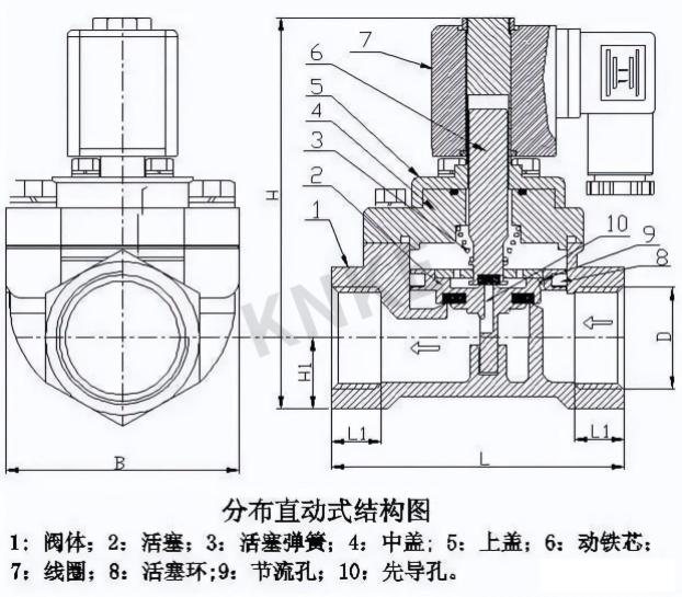 電磁閥的原理和作用是什么？