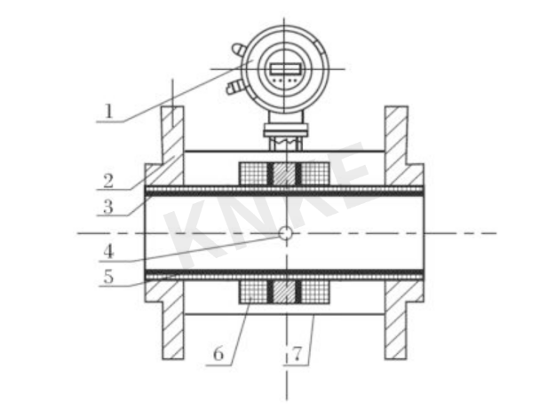 電磁流量計(jì)結(jié)構(gòu)零件介紹