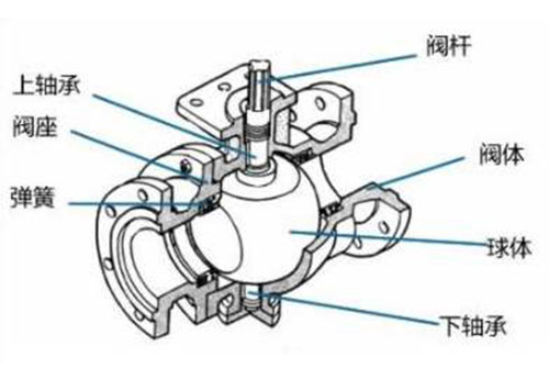 電動球閥工作原理及作用