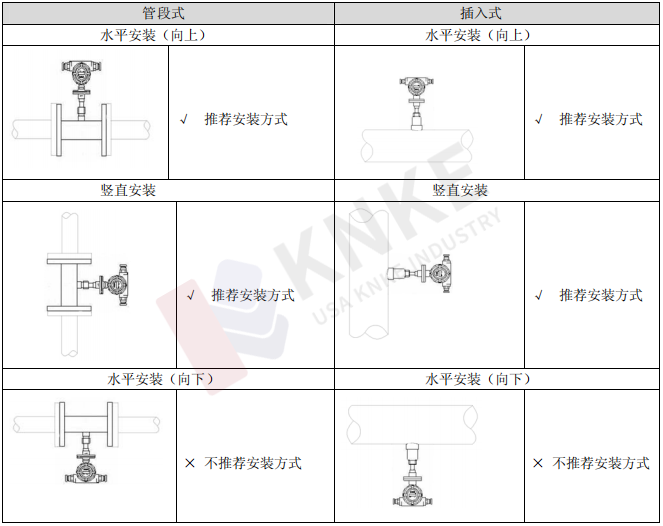 熱式質(zhì)量流量計(jì)安裝要求